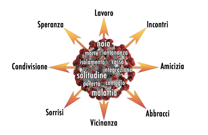 Immagine del corona virus per l'evento "per non dimenticare la quarantena"